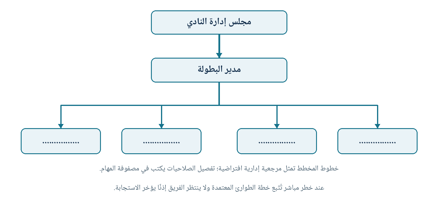 رسم تعليمي من كتاب التلميذ