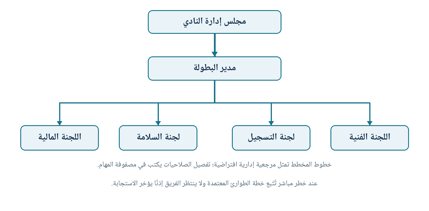 رسم تعليمي من كتاب التلميذ